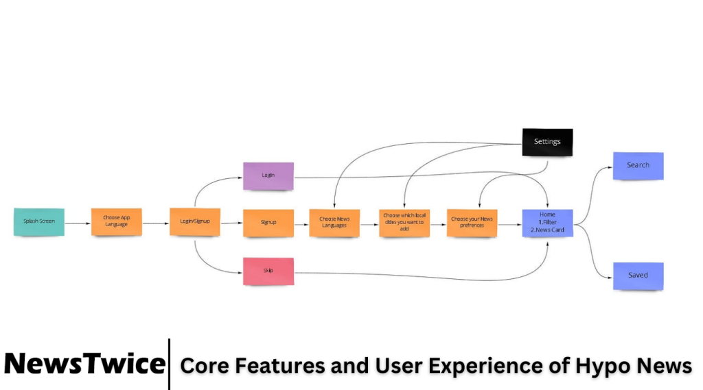 Core Features and User Experience of Hypo News