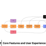 Core Features and User Experience of Hypo News