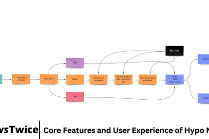 Core Features and User Experience of Hypo News