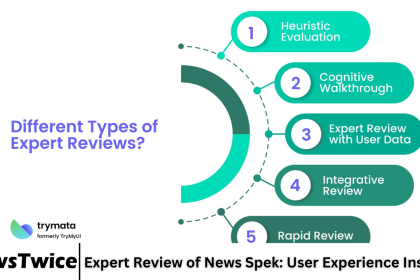 Expert Review of News Spek: User Experience Insights