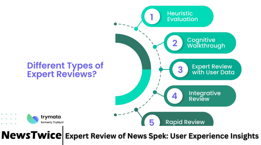 Expert Review of News Spek: User Experience Insights