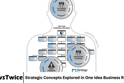 Strategic Concepts Explored in One Idea Business Review