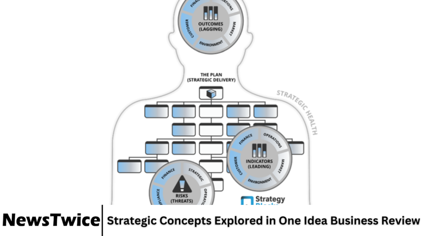 Strategic Concepts Explored in One Idea Business Review