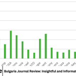 Bulgaria Journal Review: Insightful and Informative Media Coverage