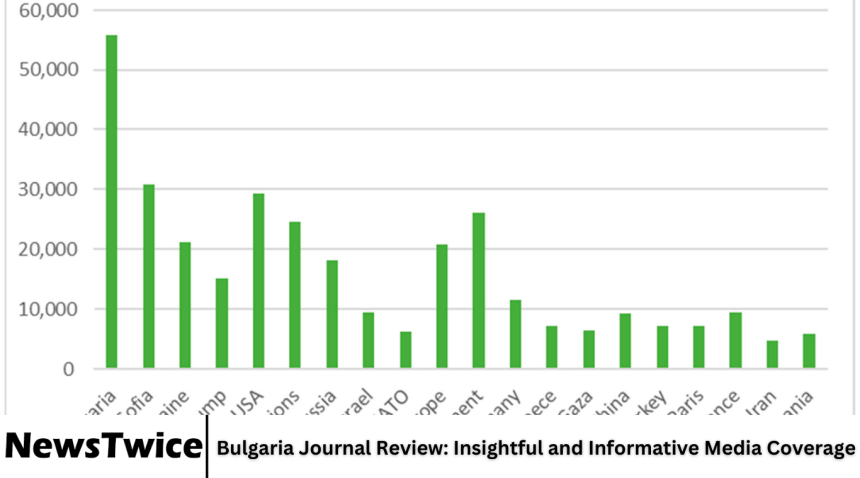 Bulgaria Journal Review: Insightful and Informative Media Coverage